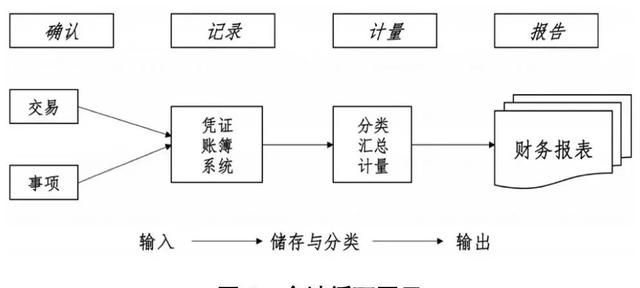 万字财报解析：看清阿里、京东、亚马逊、美团、拼多多的商业模式