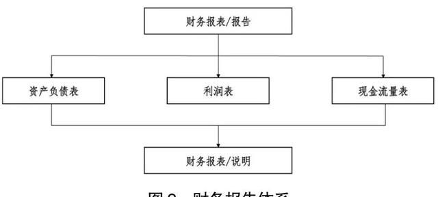 万字财报解析：看清阿里、京东、亚马逊、美团、拼多多的商业模式