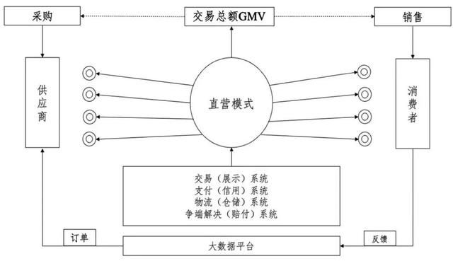 万字财报解析：看清阿里、京东、亚马逊、美团、拼多多的商业模式