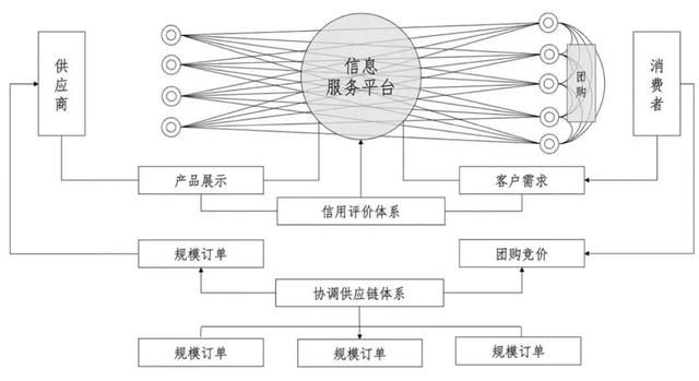 万字财报解析：看清阿里、京东、亚马逊、美团、拼多多的商业模式