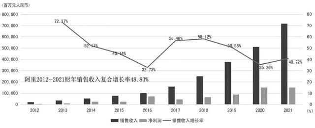 万字财报解析：看清阿里、京东、亚马逊、美团、拼多多的商业模式