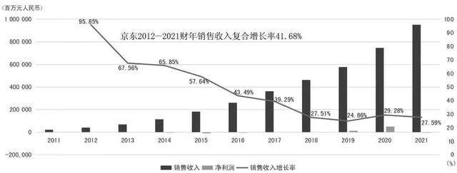 万字财报解析：看清阿里、京东、亚马逊、美团、拼多多的商业模式