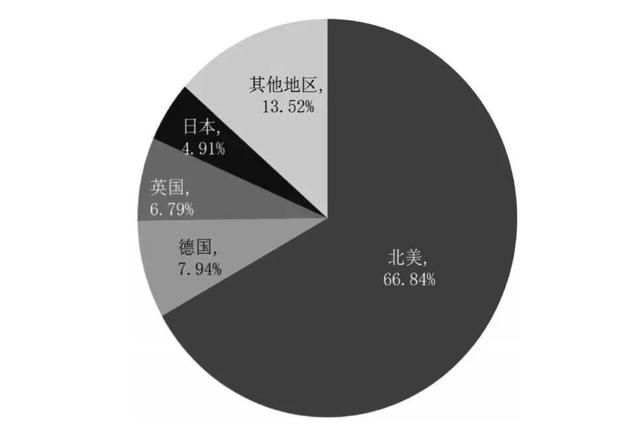 万字财报解析：看清阿里、京东、亚马逊、美团、拼多多的商业模式