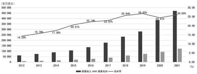 万字财报解析：看清阿里、京东、亚马逊、美团、拼多多的商业模式