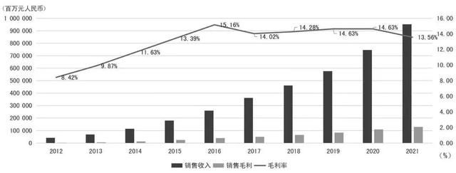 万字财报解析：看清阿里、京东、亚马逊、美团、拼多多的商业模式