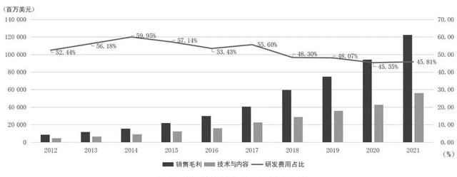 万字财报解析：看清阿里、京东、亚马逊、美团、拼多多的商业模式