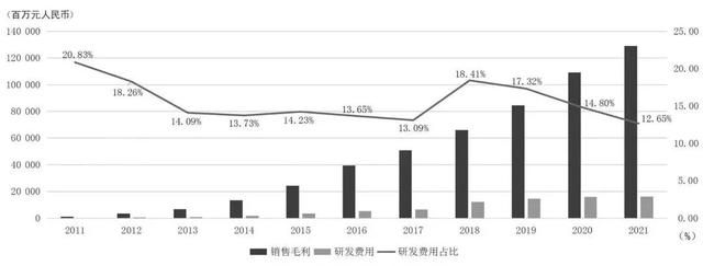 万字财报解析：看清阿里、京东、亚马逊、美团、拼多多的商业模式