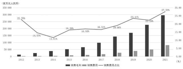 万字财报解析：看清阿里、京东、亚马逊、美团、拼多多的商业模式