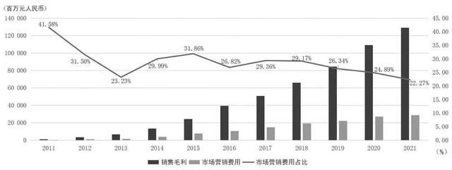 万字财报解析：看清阿里、京东、亚马逊、美团、拼多多的商业模式