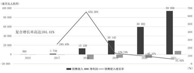 万字财报解析：看清阿里、京东、亚马逊、美团、拼多多的商业模式