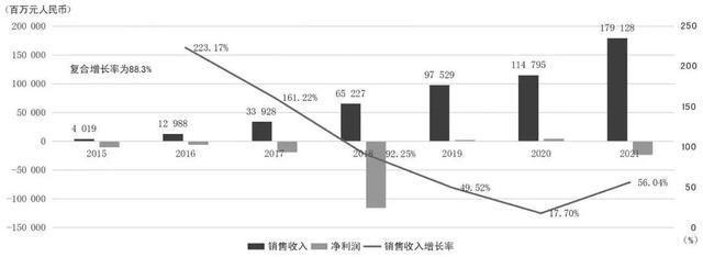 万字财报解析：看清阿里、京东、亚马逊、美团、拼多多的商业模式