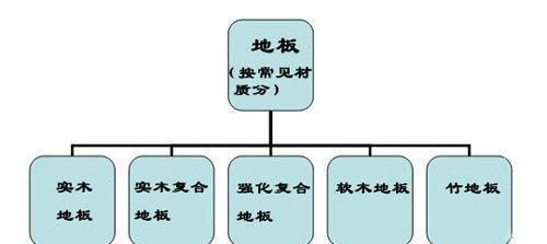 新房装修地板买啥牌子？怎么选怎么装？这12个问题装修前要搞清