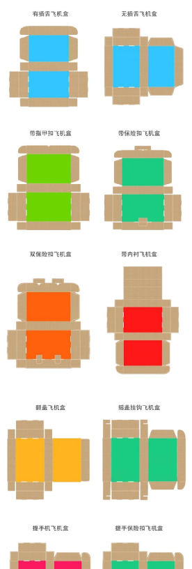 十四种常见包装盒型整理