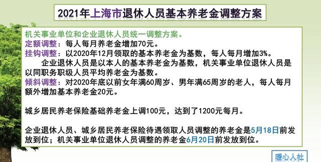 养老金上涨4%，平均每人能涨多少钱？有人能涨到300元吗？