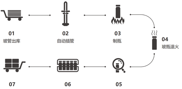 一个玻璃瓶，能在自然界中存在多久？真的可以存在200万年吗？