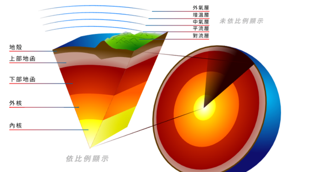 一个玻璃瓶，能在自然界中存在多久？真的可以存在200万年吗？