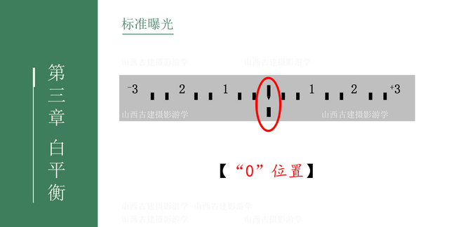 照相机手动预设（自定义白平衡）功能，我们需要懂！（尼康篇1）