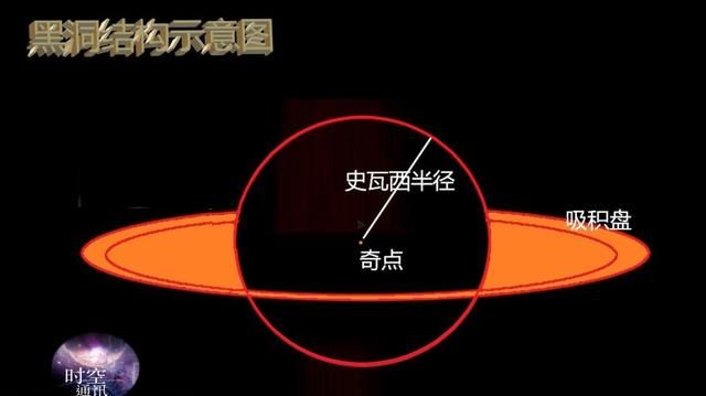 地球上什么物质密度最大，为啥没有中子星这种极高密度的物质？