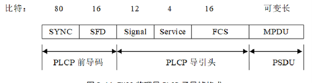 通信原理 | 物联网通信技术简介