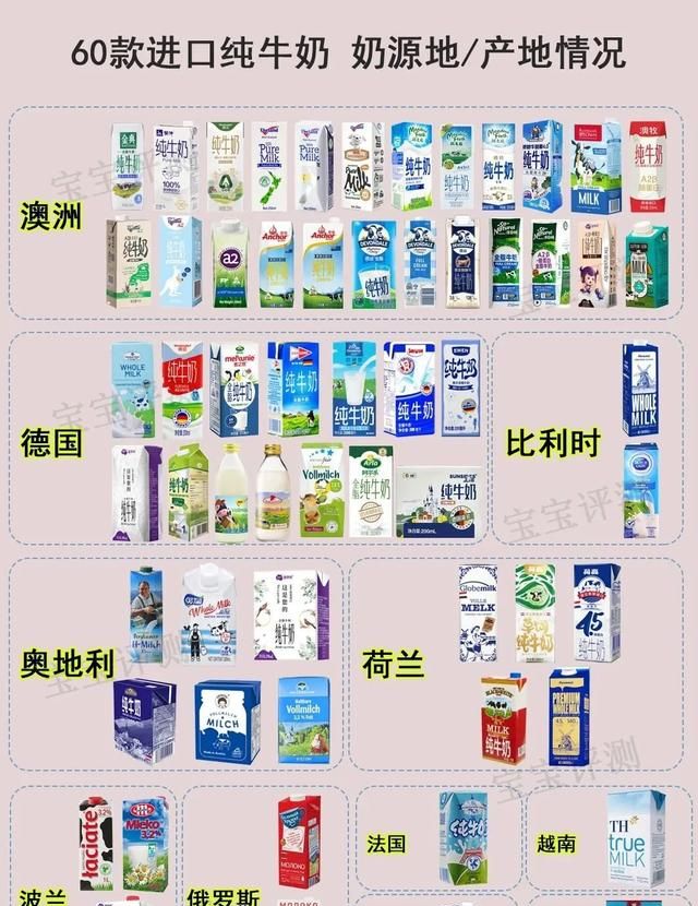 60款进口纯牛奶横评：比国产的更值得买吗？