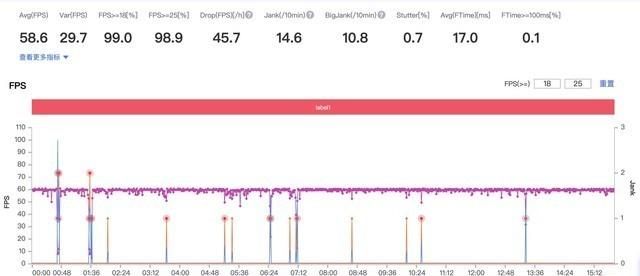 为了生产力就别买了 iPad mini 6深度使用体验分享