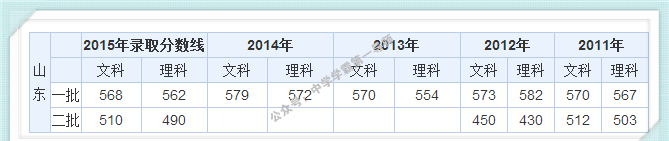 四川高考上哪个省有优势,四川是高考大省吗图4