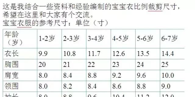 童衣服裁剪数据参考表 附：服装尺寸号型和换算知识