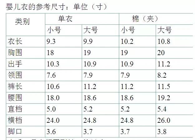 童衣服裁剪数据参考表 附：服装尺寸号型和换算知识