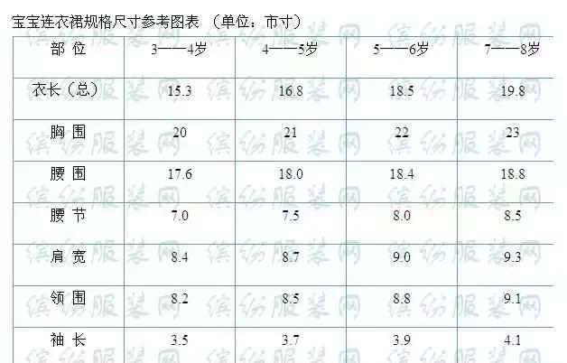 童衣服裁剪数据参考表 附：服装尺寸号型和换算知识