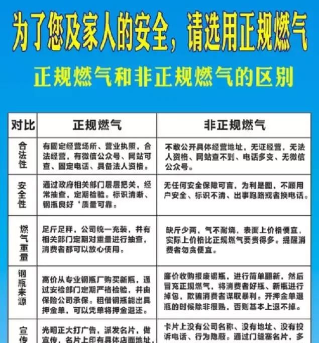 家里液化气用完了，去哪充气，如何找到正规液化气供应站供气？