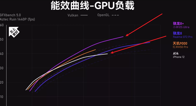 同样是4000元，为什么懂行人更推荐骁龙8+旗舰，而不是iPhone 11