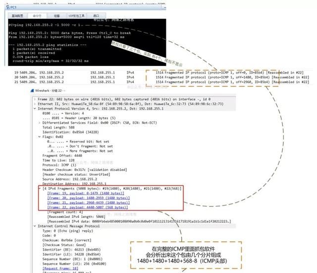 有没有好奇过路由器宽带拨号mtu值为什么是1492呢？了解MTU与分片