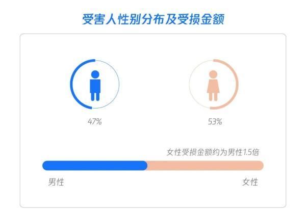 30岁还单身？2020恋爱宝典来了