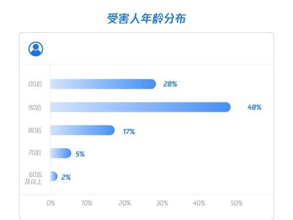 30岁还单身？2020恋爱宝典来了