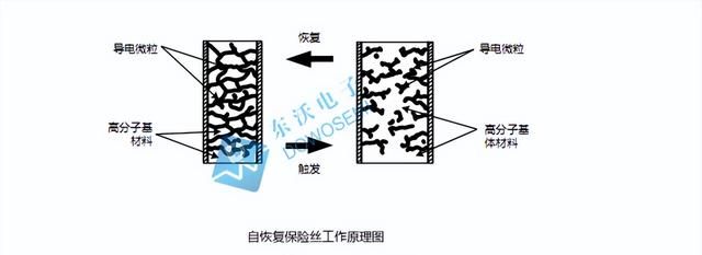 自恢复保险丝选型解答，看完再也不怕被忽悠