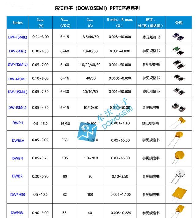 自恢复保险丝选型解答，看完再也不怕被忽悠