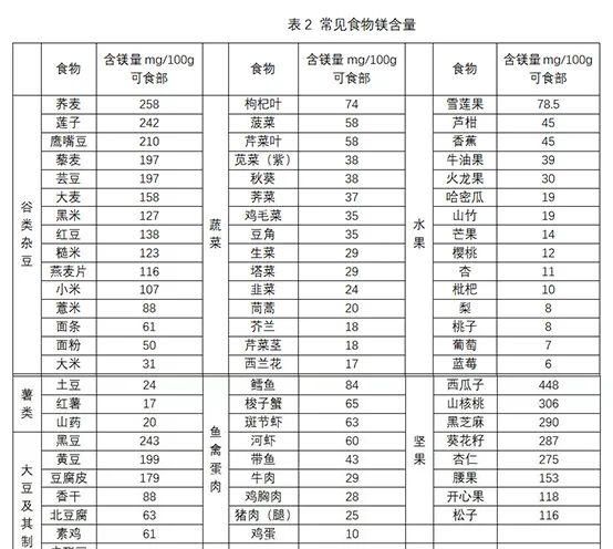 不仅抗癌，还是胰岛素的第二信使：常被遗忘的微量元素——镁