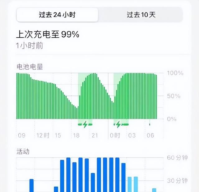 老款iPhone升级别乱试！iOS16系统从入门到放弃