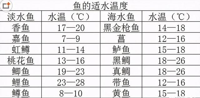 水的导温特性与水温变化规律：水温变化的独特性与季节的变化规律