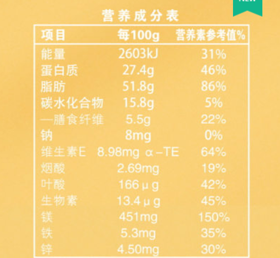 谁说吃坚果相当于喝油？吃对了还能减肥呢！