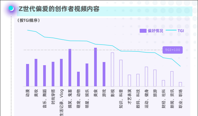 在B站，48天涨粉10万，如何达成？