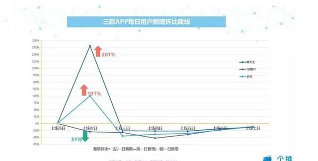 微信又多一个对手：搜狐的狐友！注册后就成了张朝阳的粉丝