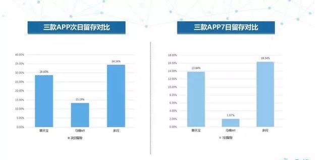 微信又多一个对手：搜狐的狐友！注册后就成了张朝阳的粉丝