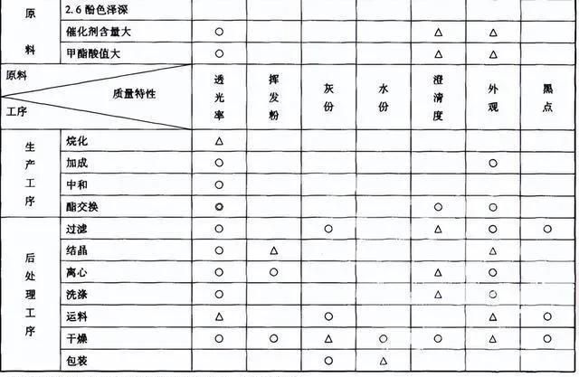 开展质量管理小组活动(QCC)的十个阶段详解