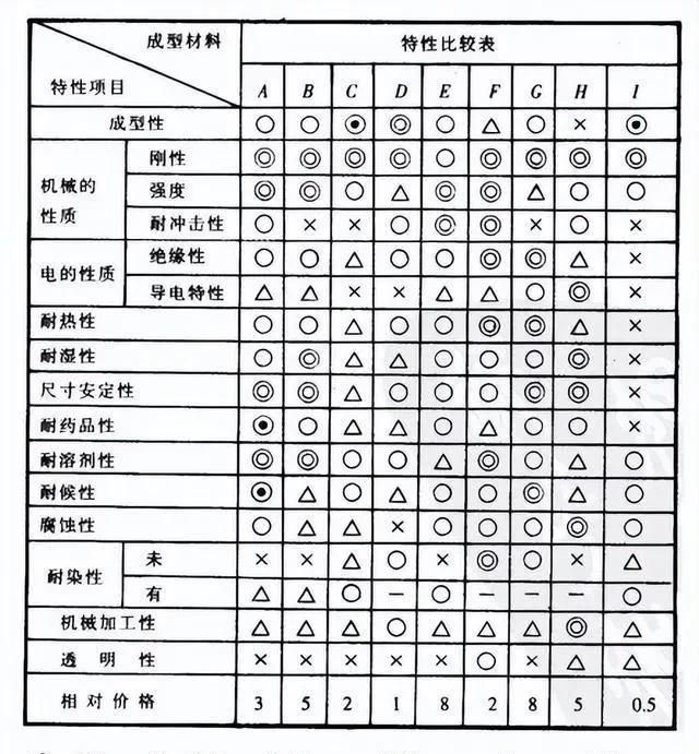 开展质量管理小组活动(QCC)的十个阶段详解