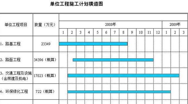 开展质量管理小组活动(QCC)的十个阶段详解