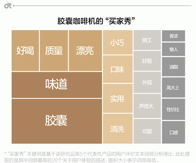 想一键治愈人生？服下这粒胶囊咖啡吧