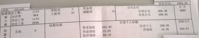 工资条要不要发？如何来发？这8个问题，让企业不再为工资条发愁