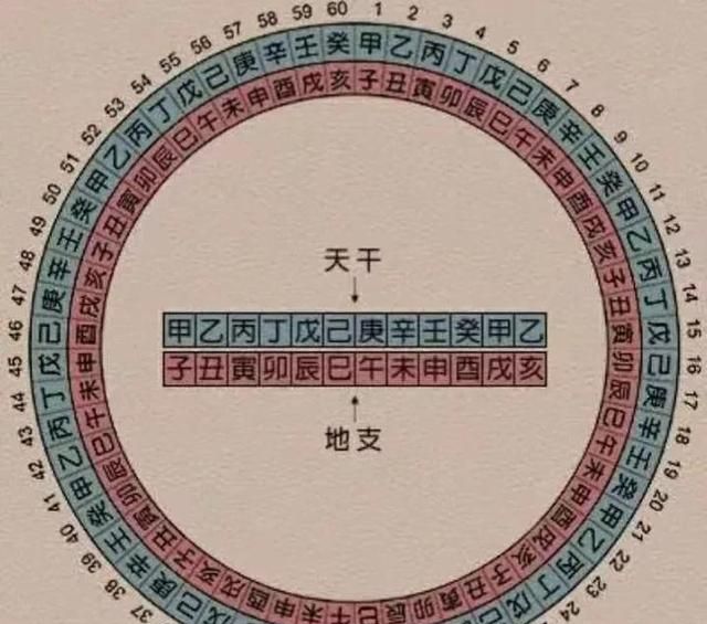 “伏天”之说从何而来？为何是夏至三庚入伏？“中伏”为何是最热