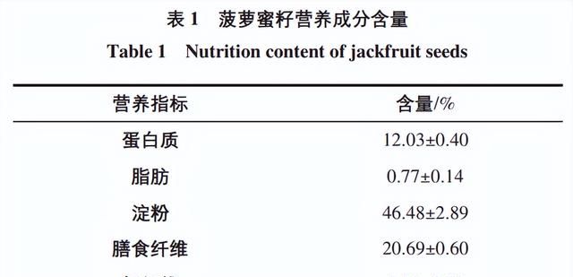 4种市面上不常见的坚果，口感独特，你吃过哪个？